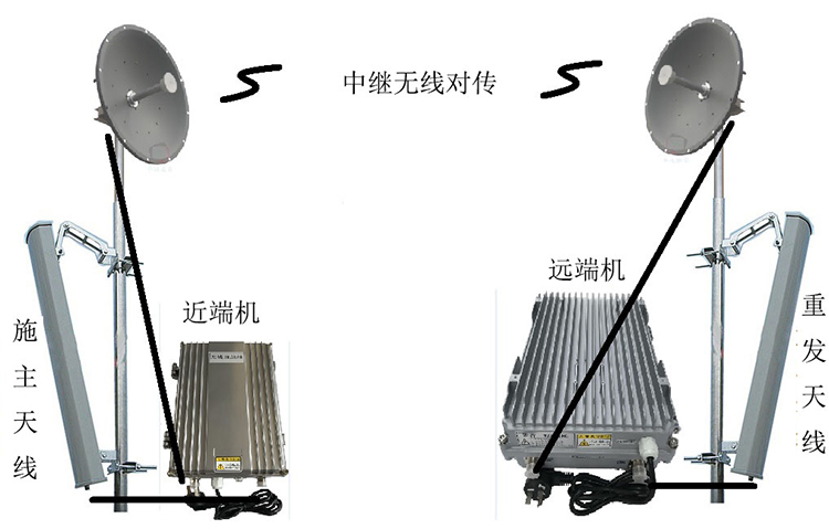 石城智能无线拉远移频中继直放站近端机远端机